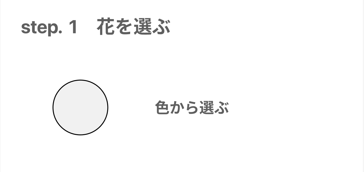 UIデザインの説明